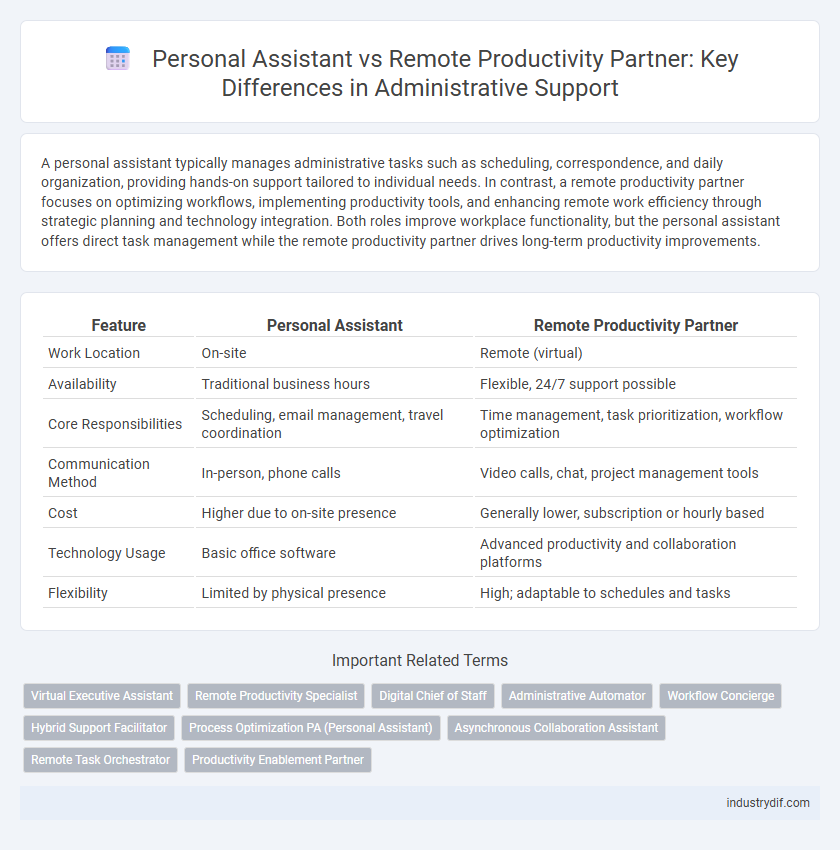 Personal Assistant vs Remote Productivity Partner: Key Differences in Administrative Support