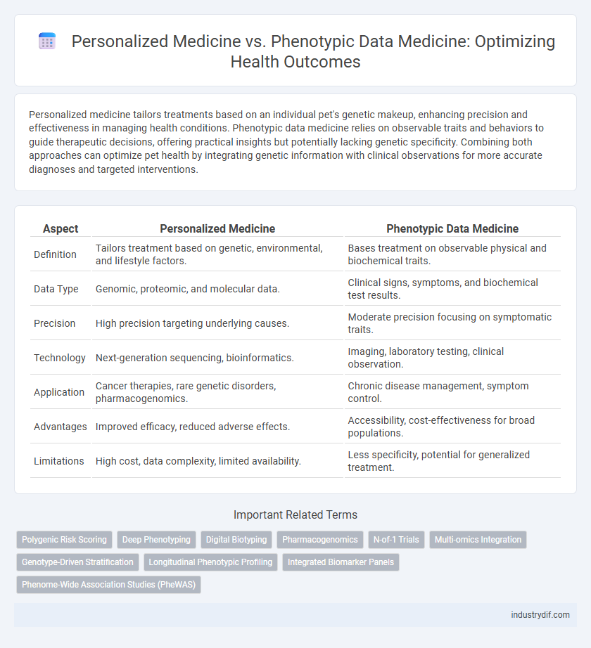 Personalized Medicine vs. Phenotypic Data Medicine: Optimizing Health Outcomes