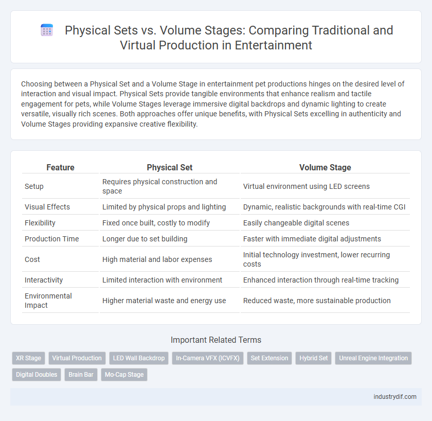 Physical Sets vs. Volume Stages: Comparing Traditional and Virtual Production in Entertainment