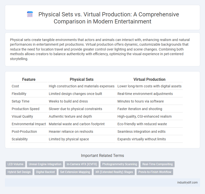 Physical Sets vs. Virtual Production: A Comprehensive Comparison in Modern Entertainment