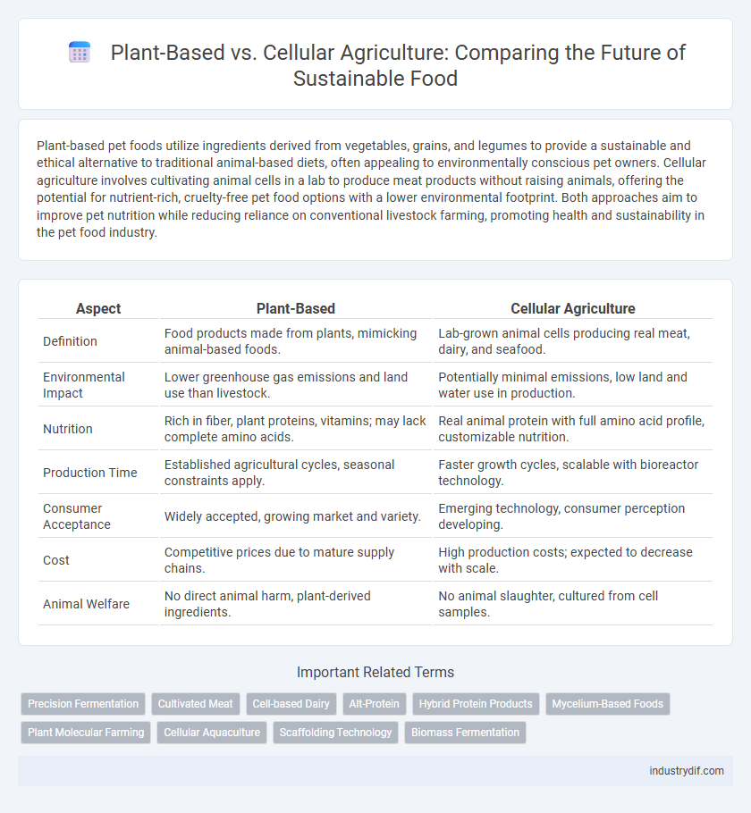 Plant-Based vs. Cellular Agriculture: Comparing the Future of Sustainable Food