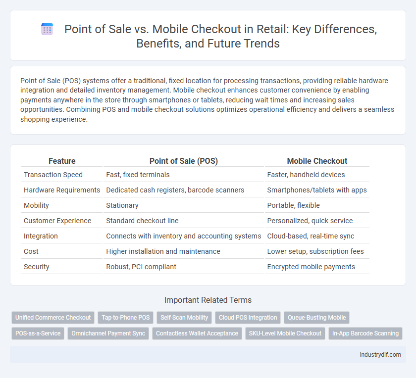 Point of Sale vs. Mobile Checkout in Retail: Key Differences, Benefits, and Future Trends