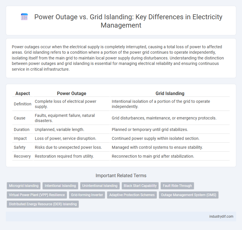 Power Outage vs. Grid Islanding: Key Differences in Electricity Management