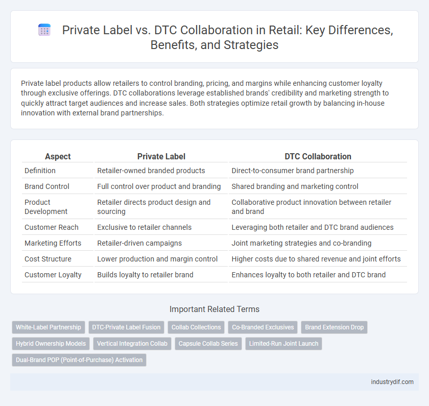 Private Label vs. DTC Collaboration in Retail: Key Differences, Benefits, and Strategies