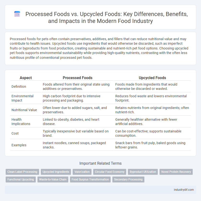 Processed Foods vs. Upcycled Foods: Key Differences, Benefits, and Impacts in the Modern Food Industry