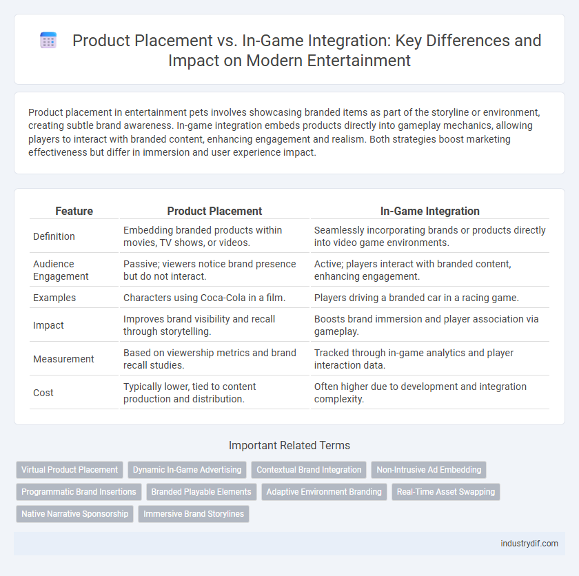 Product Placement vs. In-Game Integration: Key Differences and Impact on Modern Entertainment