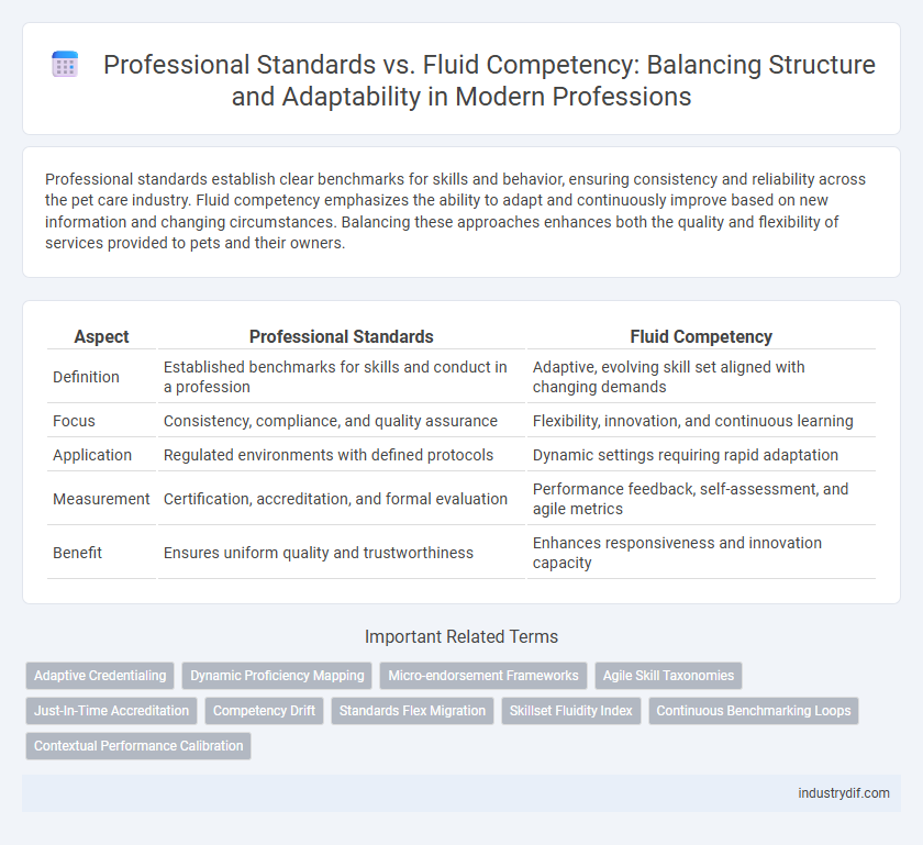 Professional Standards vs. Fluid Competency: Balancing Structure and Adaptability in Modern Professions