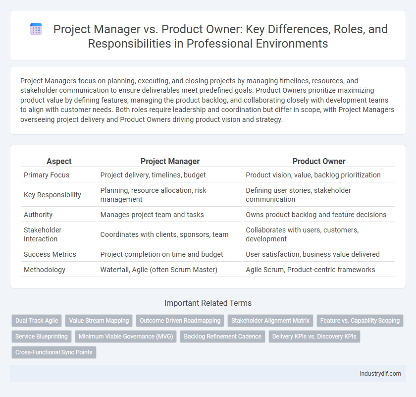 Project Manager vs. Product Owner: Key Differences, Roles, and Responsibilities in Professional Environments