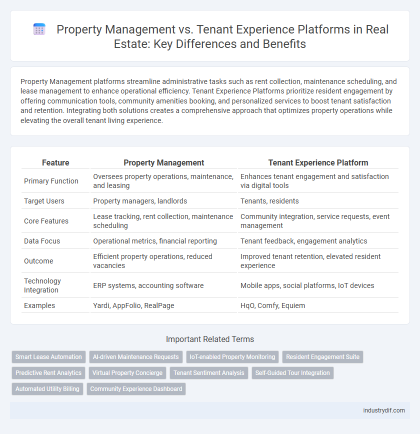 Property Management vs. Tenant Experience Platforms in Real Estate: Key Differences and Benefits