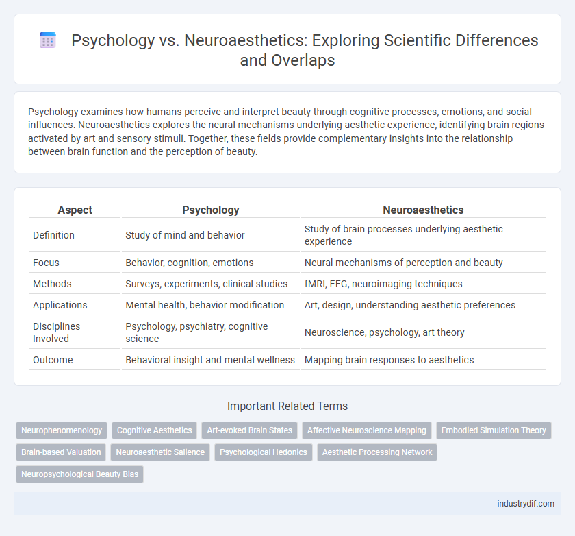 Psychology vs. Neuroaesthetics: Exploring Scientific Differences and Overlaps