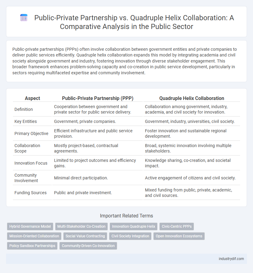 Public-Private Partnership vs. Quadruple Helix Collaboration: A Comparative Analysis in the Public Sector