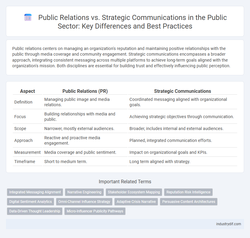 Public Relations vs. Strategic Communications in the Public Sector: Key Differences and Best Practices
