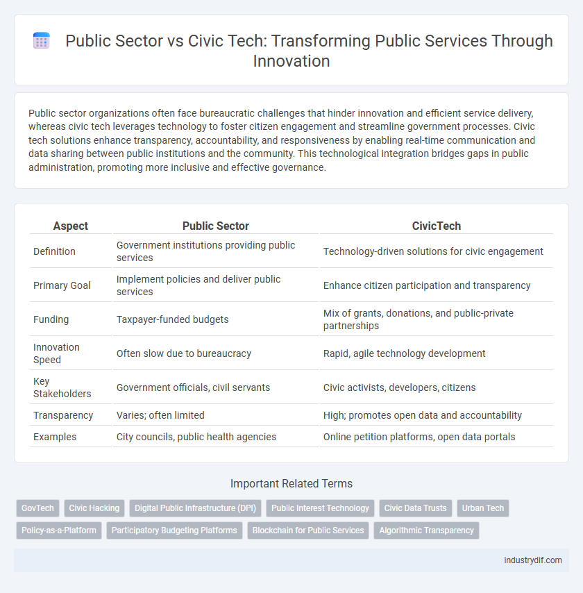 Public Sector vs Civic Tech: Transforming Public Services Through Innovation
