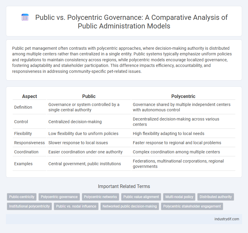 Public vs. Polycentric Governance: A Comparative Analysis of Public Administration Models