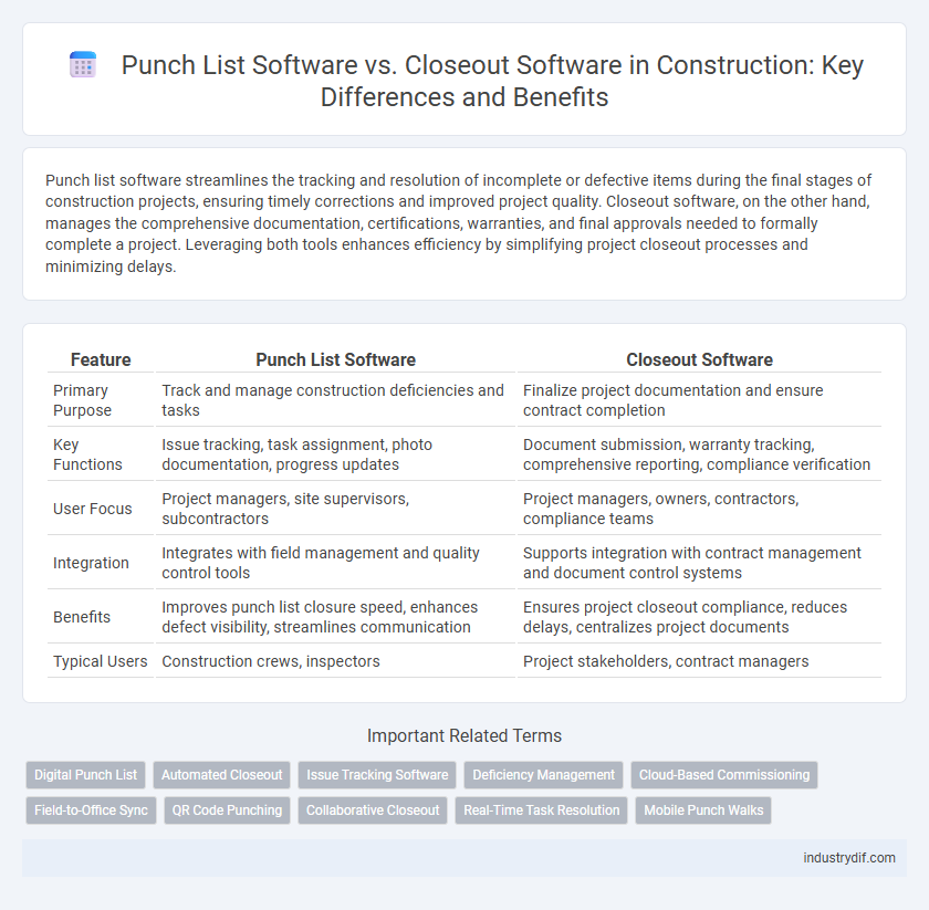 Punch List Software vs. Closeout Software in Construction: Key Differences and Benefits
