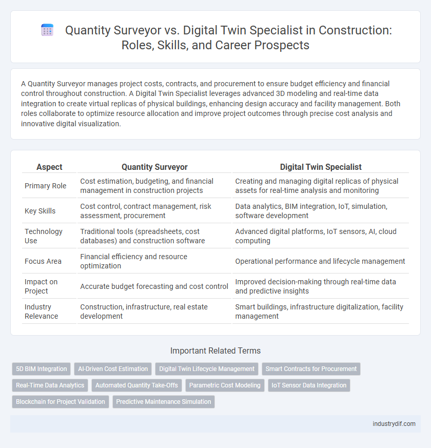 Quantity Surveyor vs. Digital Twin Specialist in Construction: Roles, Skills, and Career Prospects