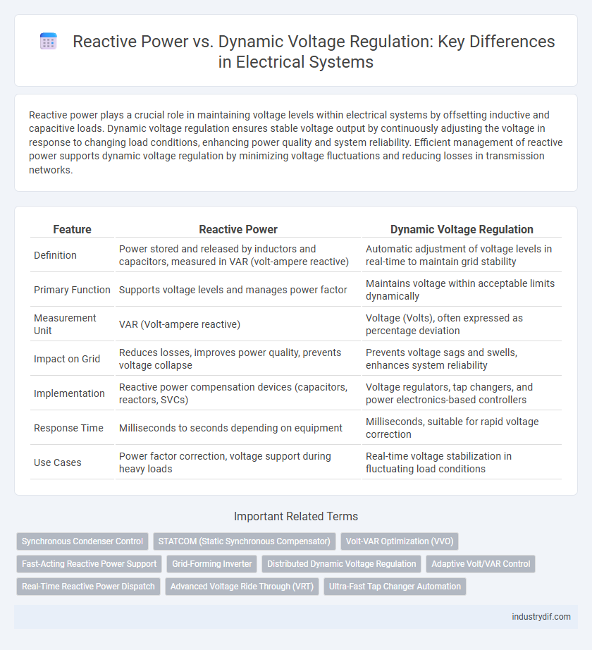 Reactive Power vs. Dynamic Voltage Regulation: Key Differences in Electrical Systems