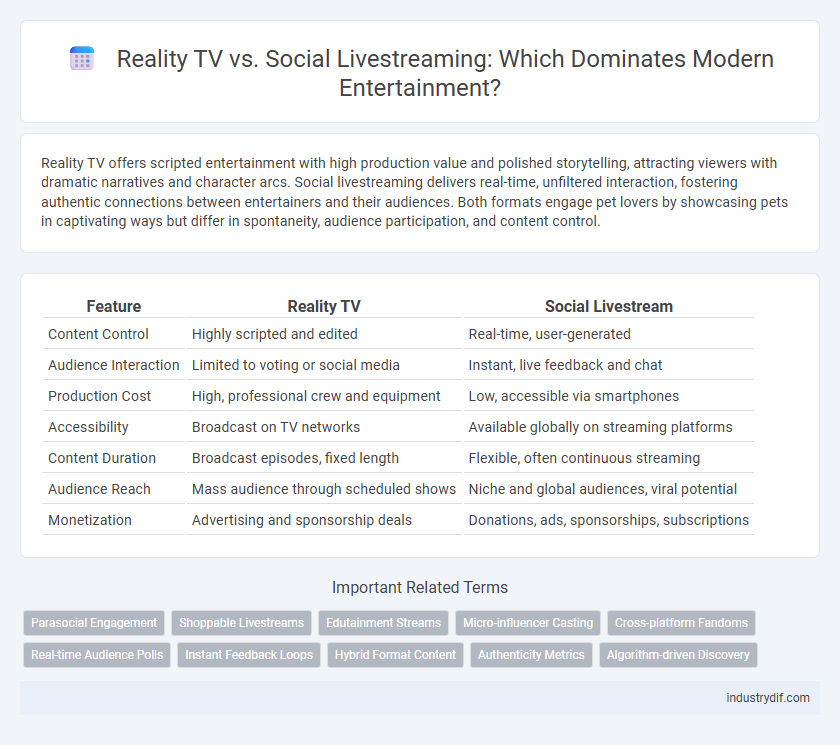 Reality TV vs. Social Livestreaming: Which Dominates Modern Entertainment?