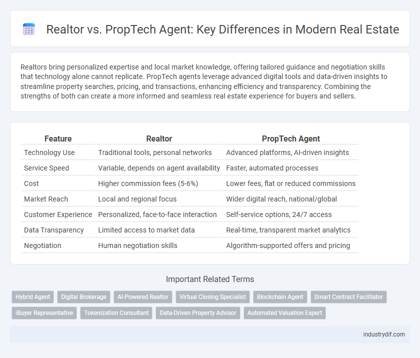 Realtor vs. PropTech Agent: Key Differences in Modern Real Estate