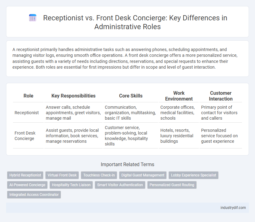 Receptionist vs. Front Desk Concierge: Key Differences in Administrative Roles