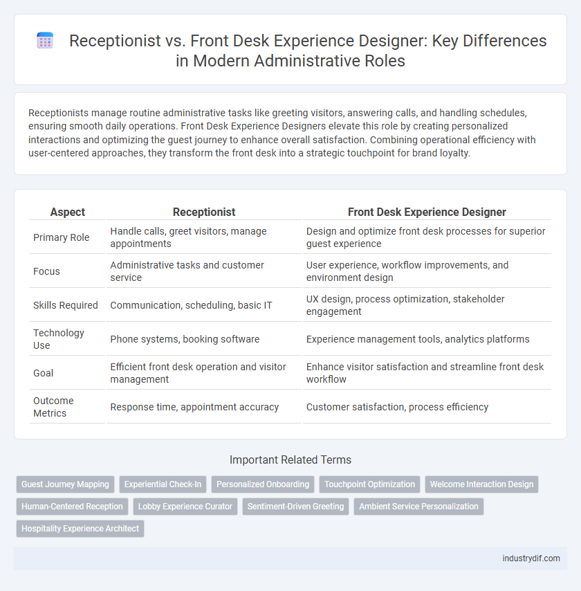 Receptionist vs. Front Desk Experience Designer: Key Differences in Modern Administrative Roles