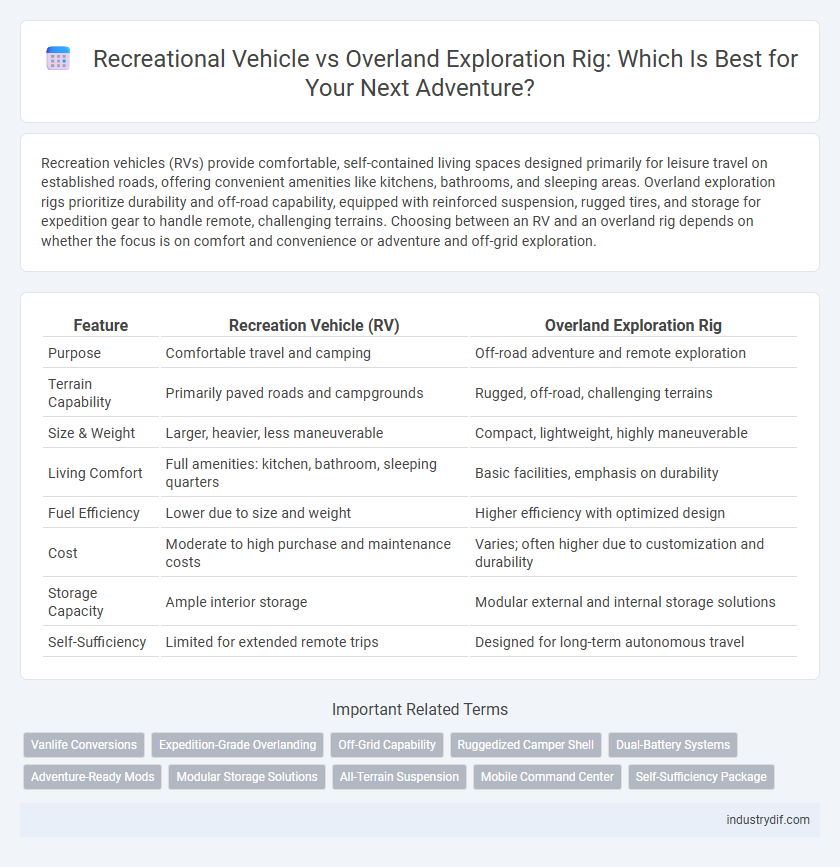 Recreational Vehicle vs Overland Exploration Rig: Which Is Best for Your Next Adventure?