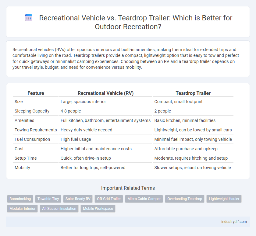 Recreational Vehicle vs. Teardrop Trailer: Which is Better for Outdoor Recreation?