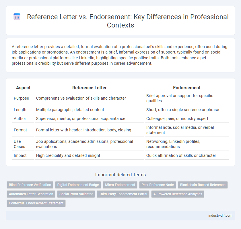 Reference Letter vs. Endorsement: Key Differences in Professional Contexts