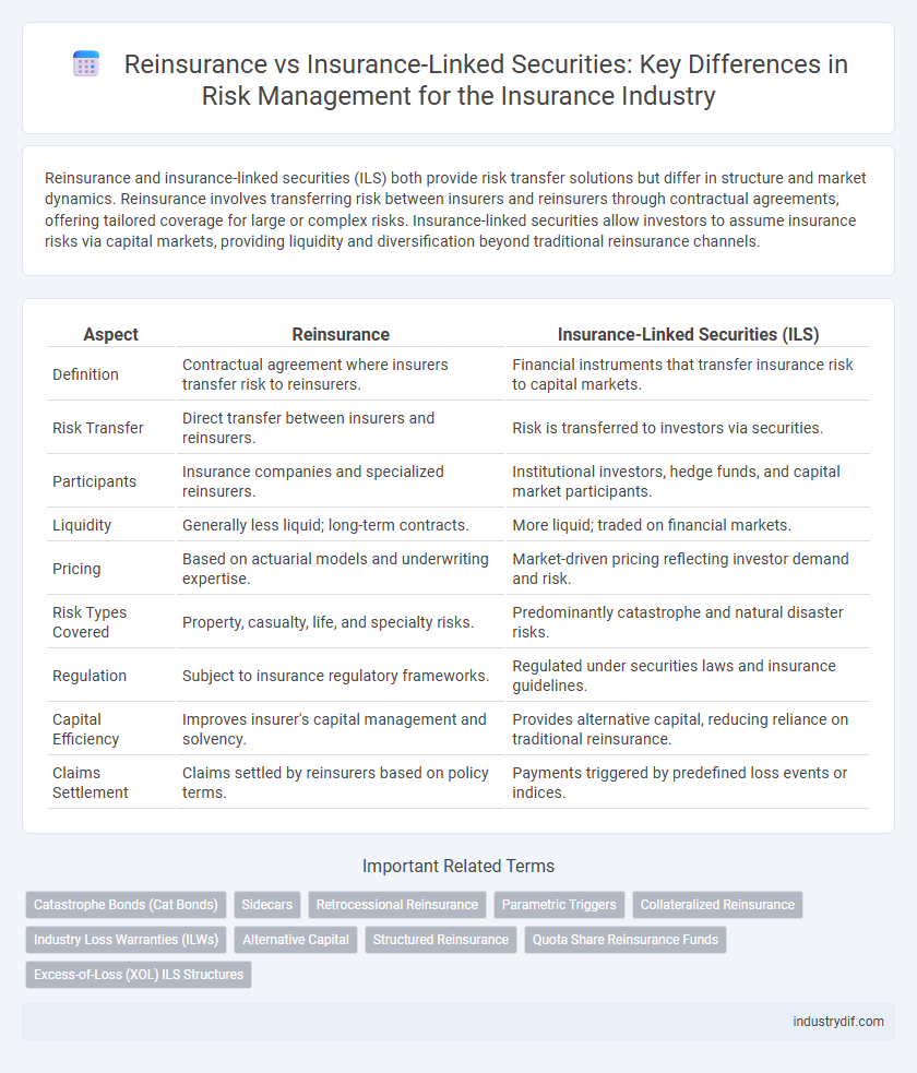 Reinsurance vs Insurance-Linked Securities: Key Differences in Risk Management for the Insurance Industry
