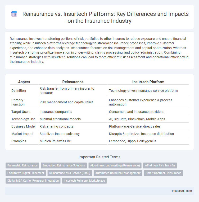 Reinsurance vs. Insurtech Platforms: Key Differences and Impacts on the Insurance Industry