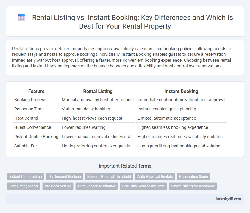 Rental Listing vs. Instant Booking: Key Differences and Which Is Best for Your Rental Property