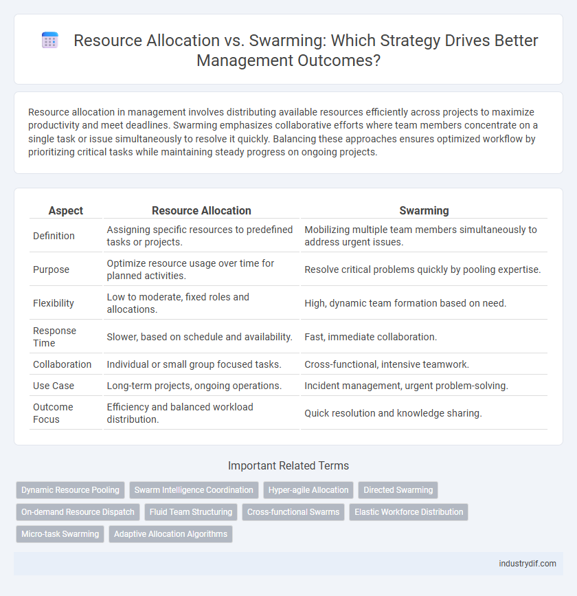 Resource Allocation vs. Swarming: Which Strategy Drives Better Management Outcomes?