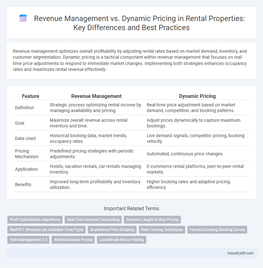 Revenue Management vs. Dynamic Pricing in Rental Properties: Key Differences and Best Practices