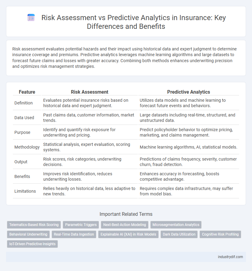 Risk Assessment vs Predictive Analytics in Insurance: Key Differences and Benefits