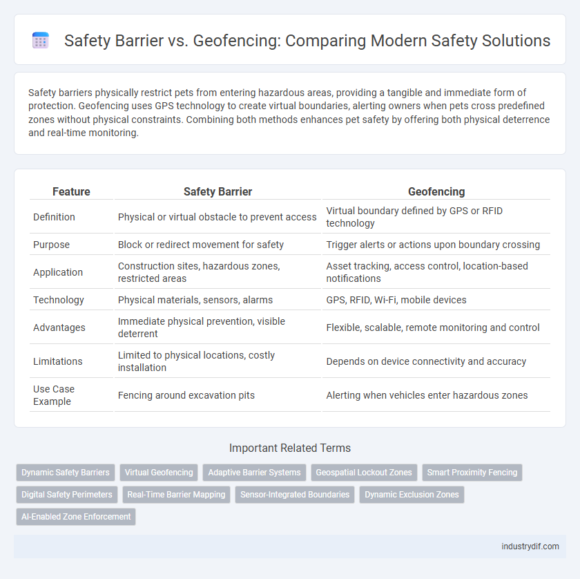 Safety Barrier vs. Geofencing: Comparing Modern Safety Solutions