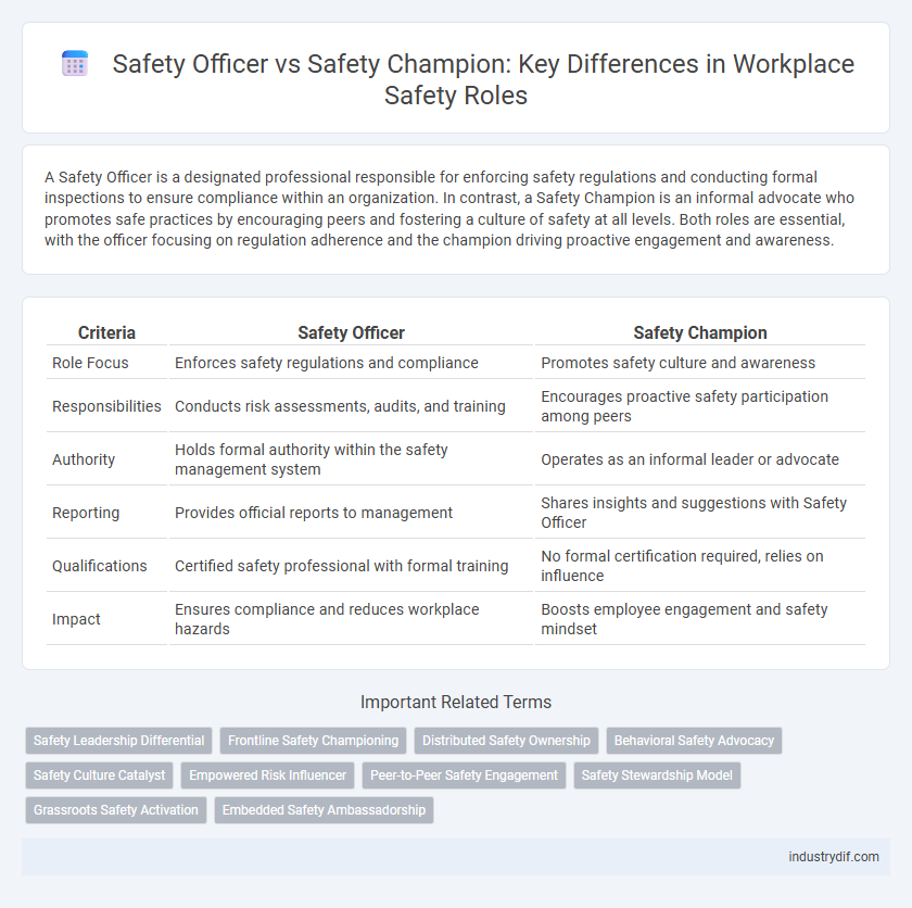 Safety Officer vs Safety Champion: Key Differences in Workplace Safety Roles