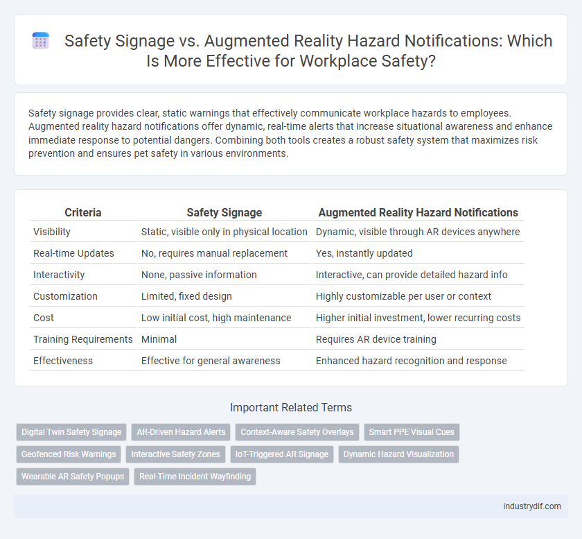Safety Signage vs. Augmented Reality Hazard Notifications: Which Is More Effective for Workplace Safety?
