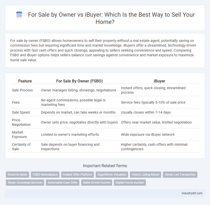 For Sale by Owner vs iBuyer: Which Is the Best Way to Sell Your Home?