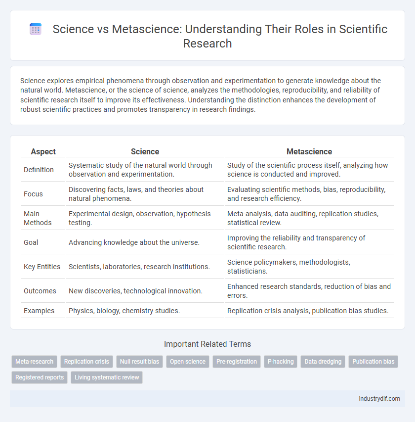 Science vs Metascience: Understanding Their Roles in Scientific Research