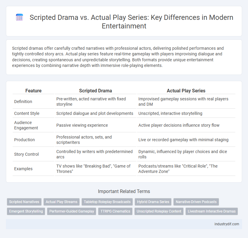 Scripted Drama vs. Actual Play Series: Key Differences in Modern Entertainment