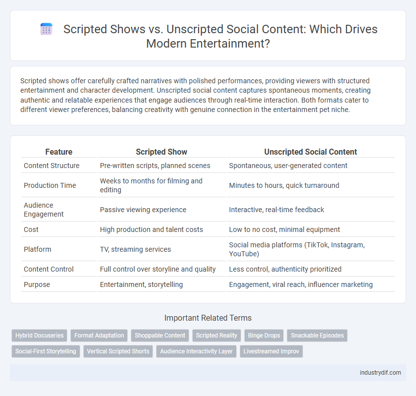 Scripted Shows vs. Unscripted Social Content: Which Drives Modern Entertainment?