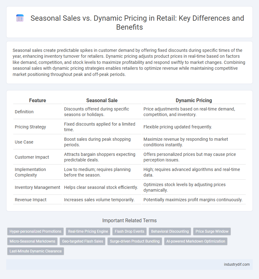 Seasonal Sales vs. Dynamic Pricing in Retail: Key Differences and Benefits