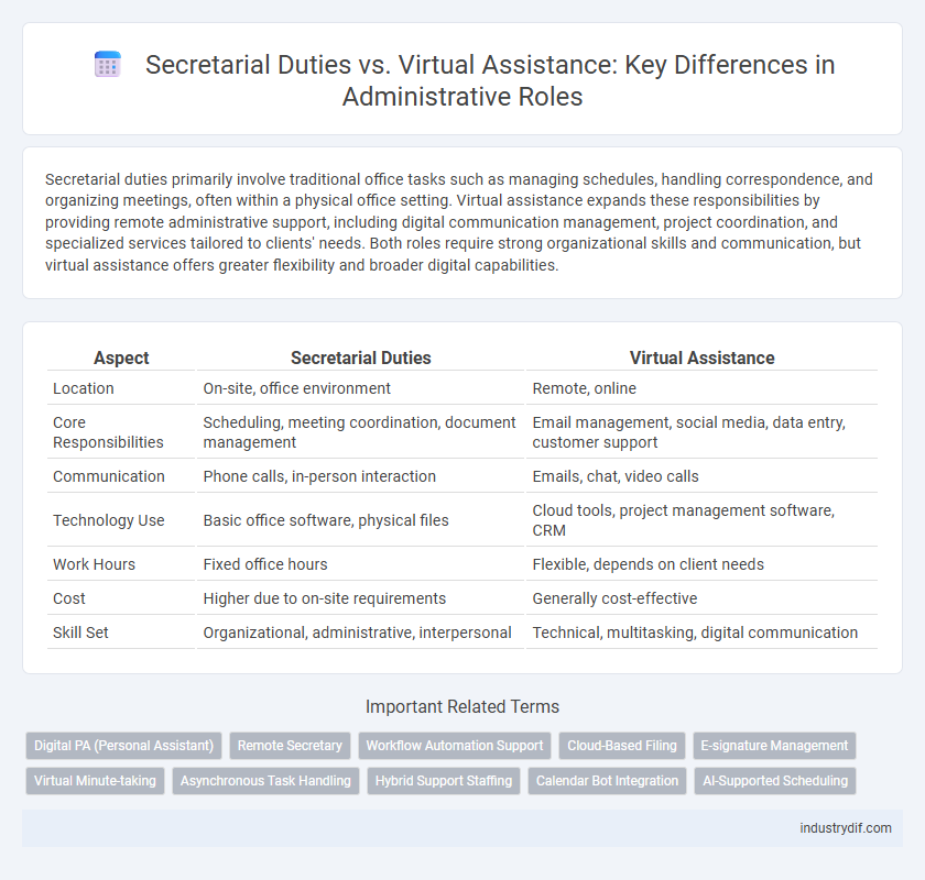 Secretarial Duties vs. Virtual Assistance: Key Differences in Administrative Roles