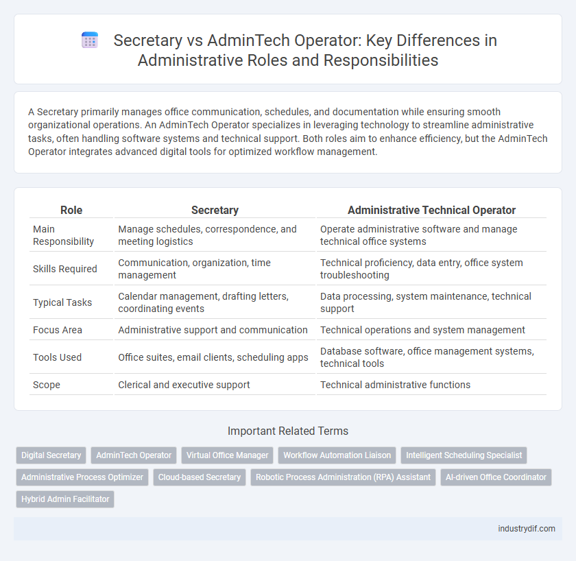 Secretary vs AdminTech Operator: Key Differences in Administrative Roles and Responsibilities