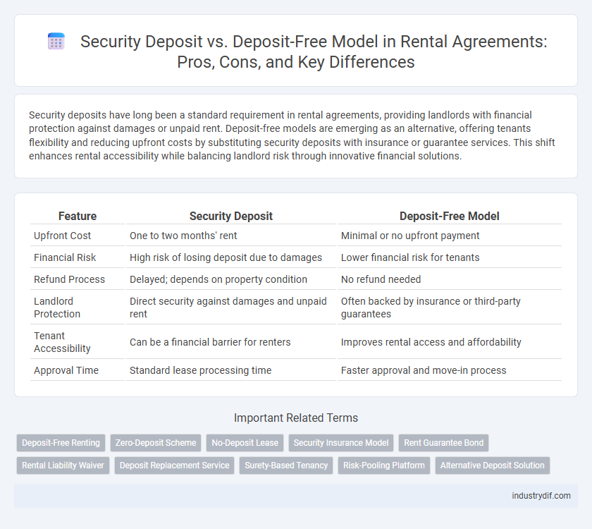 Security Deposit vs. Deposit-Free Model in Rental Agreements: Pros, Cons, and Key Differences