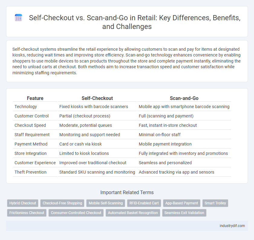 Self-Checkout vs. Scan-and-Go in Retail: Key Differences, Benefits, and Challenges