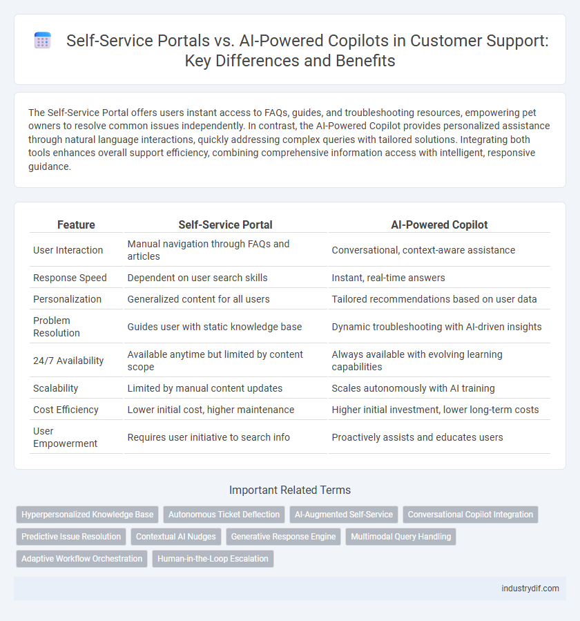 Self-Service Portals vs. AI-Powered Copilots in Customer Support: Key Differences and Benefits