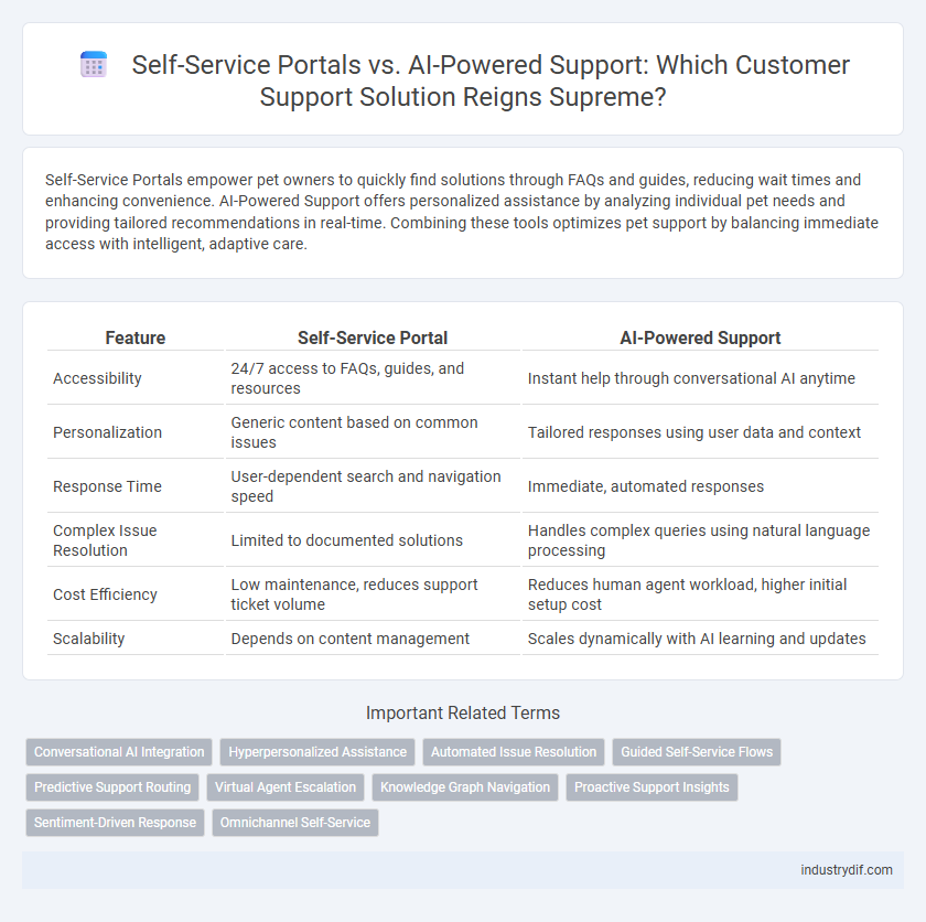Self-Service Portals vs. AI-Powered Support: Which Customer Support Solution Reigns Supreme?