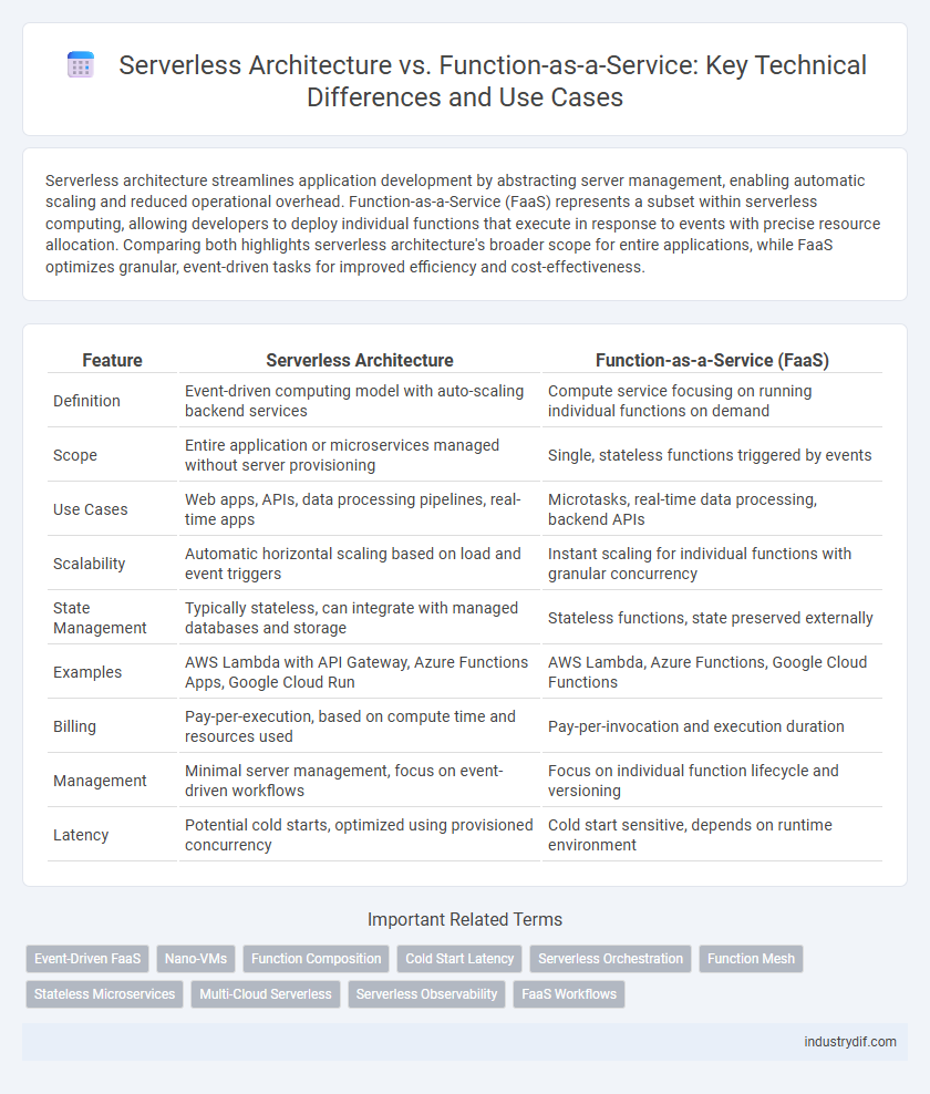 Serverless Architecture vs. Function-as-a-Service: Key Technical Differences and Use Cases
