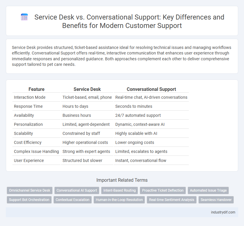 Service Desk vs. Conversational Support: Key Differences and Benefits for Modern Customer Support